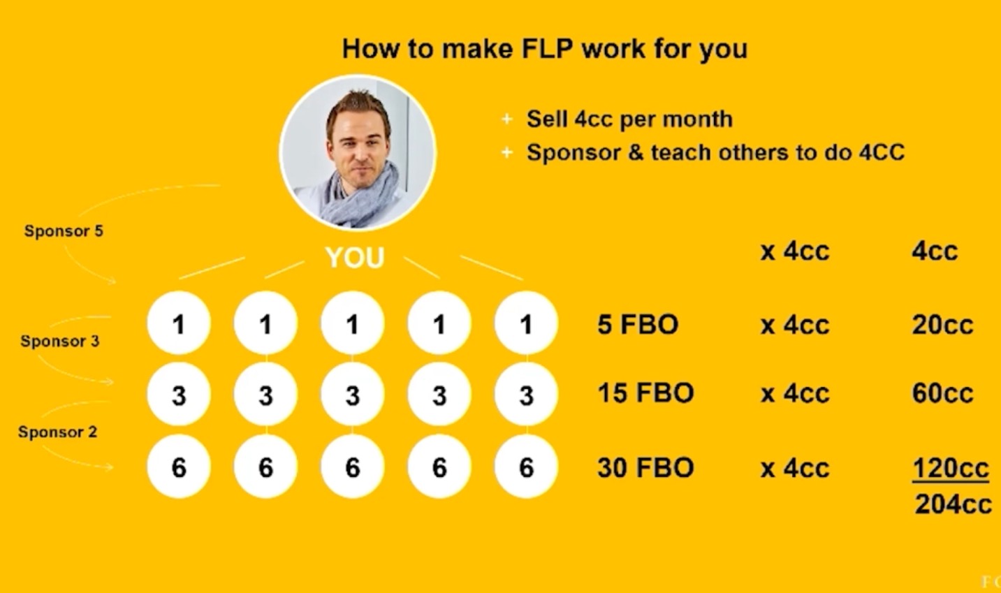 Forever Living Products